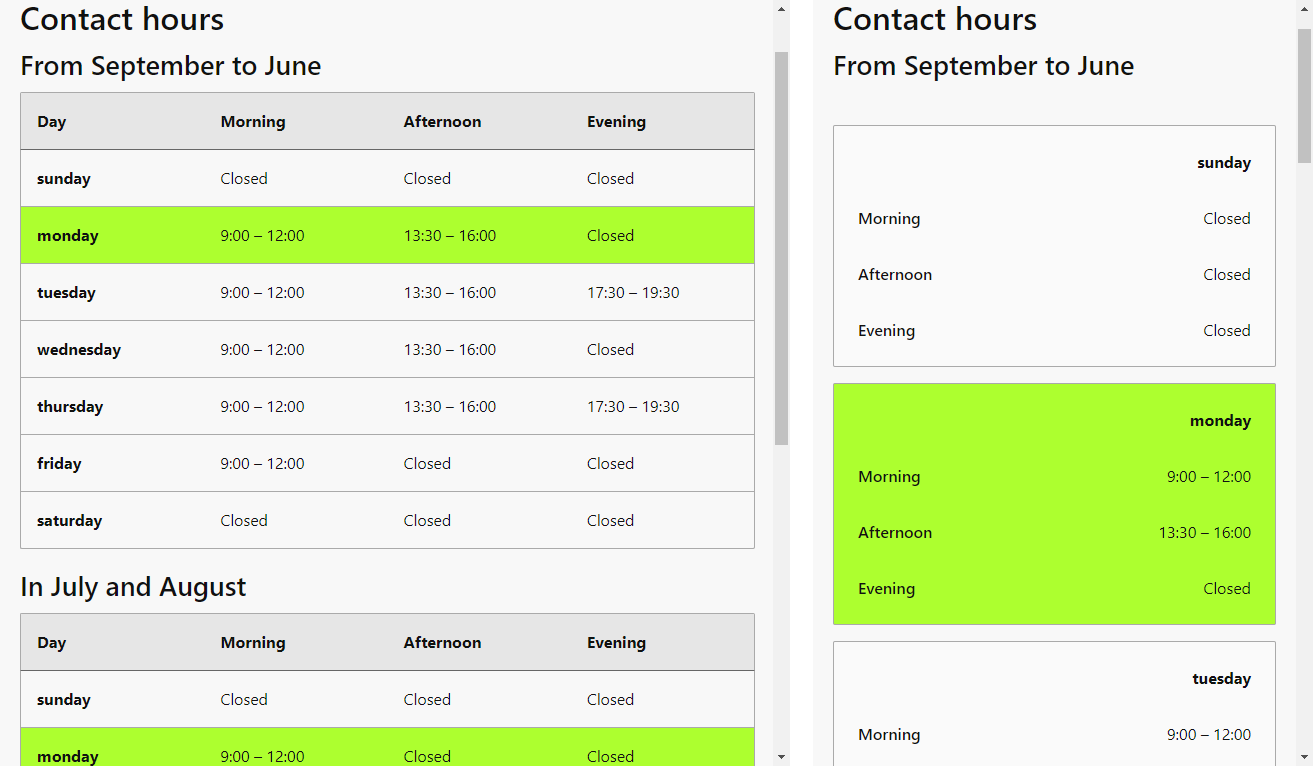 Contact hours